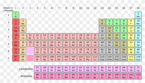 Noble Gases Located On The Periodic Table, HD Png Download - 2667x1500(#3602039) - PngFind