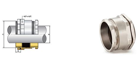 PG Cable Gland - Cabtek Europe