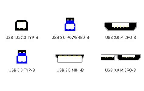 Konvention Konkurs Nachdenklich usb formen Widersprechen Messung Intim