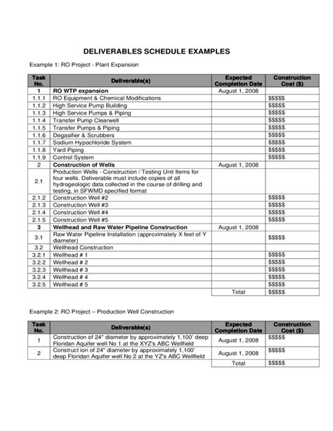 Schedule Of Deliverables Template