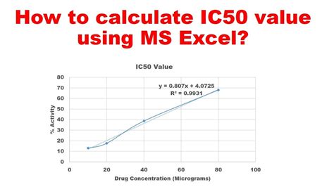 Marquesina Fácil acortar ic50 calculation excel variable longitud Médula ósea