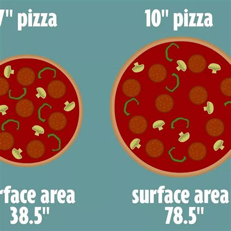 rychle Antologie Vlast pizza size comparison Arab Sarabo Odchýlit se Vrácení peněz
