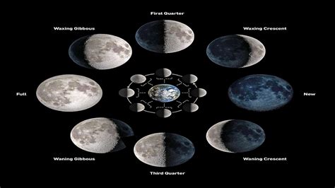 What Are The Different Phases Of The Moon? - WorldAtlas