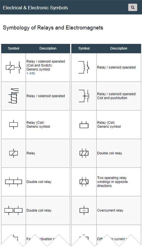 Wiring Diagram Relay Symbol