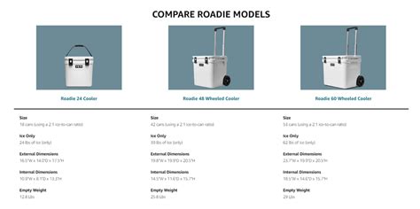 YETI Cooler Sizes: Chill Guide to Different YETI Sizes