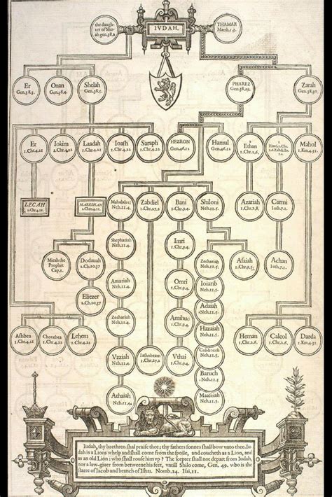 Judah Family Tree - My Maps