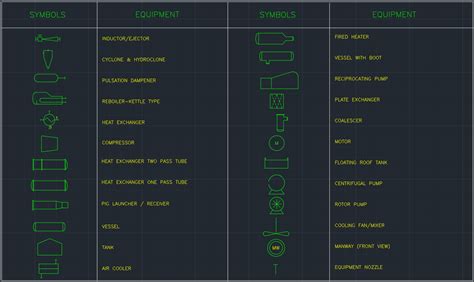 Process Equipment Symbols – Free CAD Block And AutoCAD Drawing