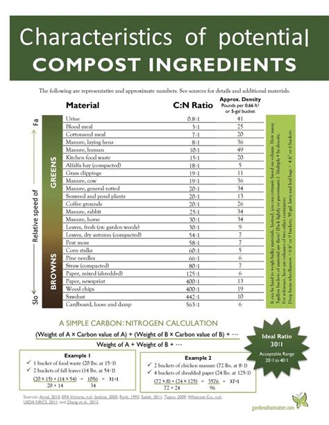 Pdf Printable Compost List - Printable Word Searches