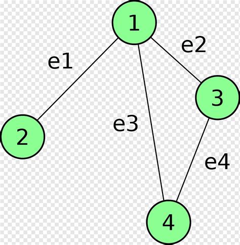 Green Leaf, Graph, Incidence Matrix, Directed Graph, Vertex, Adjacency ...