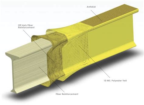 Pultrusion Process