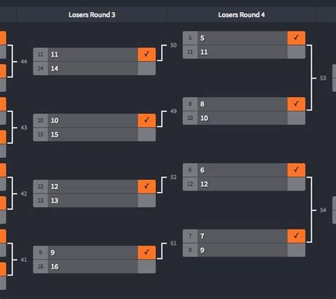 Challonge Bracket