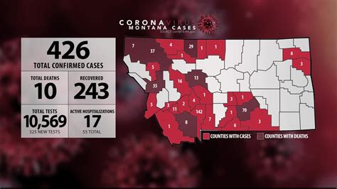 Montana COVID-19 cases reach 426