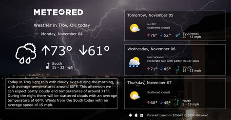 Troy, OH Weather 14 days - Meteored