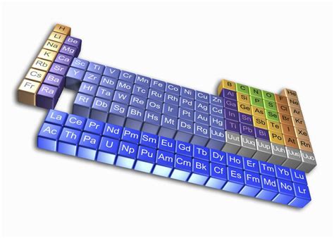 Actinides (Actinide Series) Element Properties