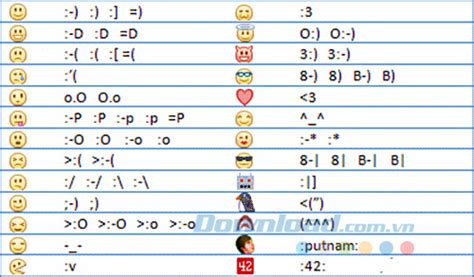 Ý nghĩa biểu tượng cảm xúc trên Facebook - Download.vn