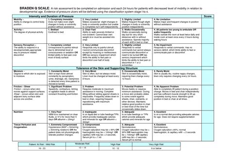 Braden Q Scale | Nursing | Pinterest | Scale and Nurse pics