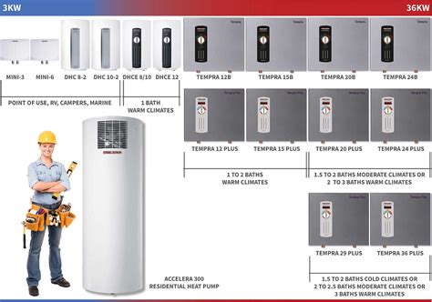 Stiebel Eltron Tempra 36 Plus 7.03 GPM Tankless Water Heater New ...