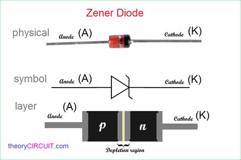 Terminals Of Zener Diode at Paul Gasper blog