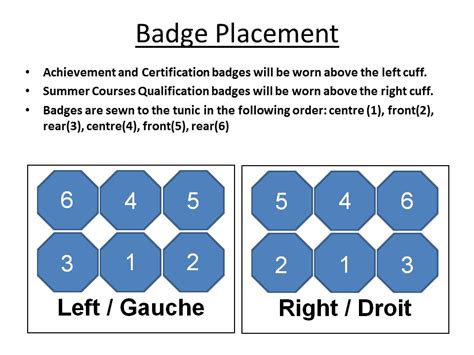 AIR CADET UNIFORM BADGE PLACEMENT - 608 "Duke of Edinburgh" RCACS