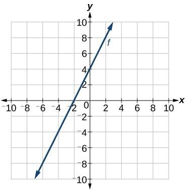 SLOPE Jeopardy Template