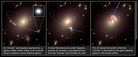 Astronomers Discover 11 Runaway Elliptical Galaxies