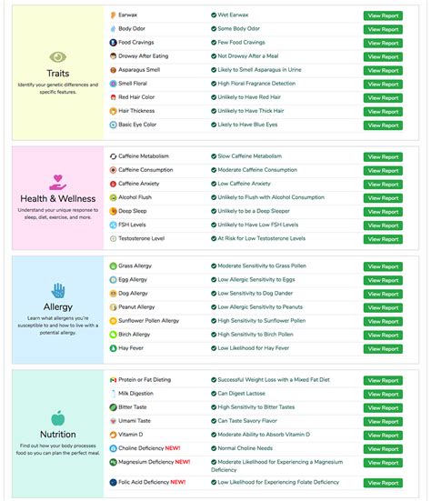 CRI Genetics vs 23andMe: DNA Tests, Results & Are They Worth It ...