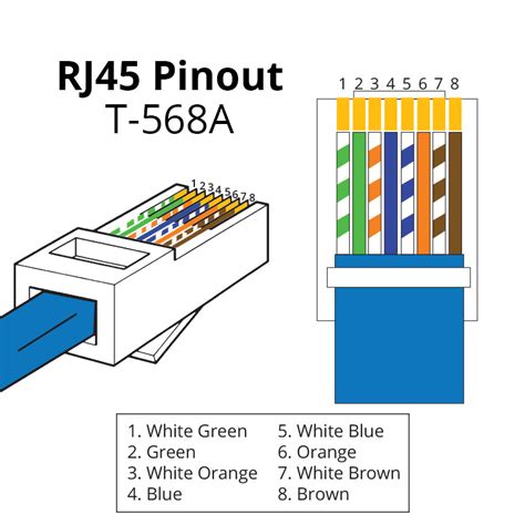 Rj45 Connector Pinout Diagram