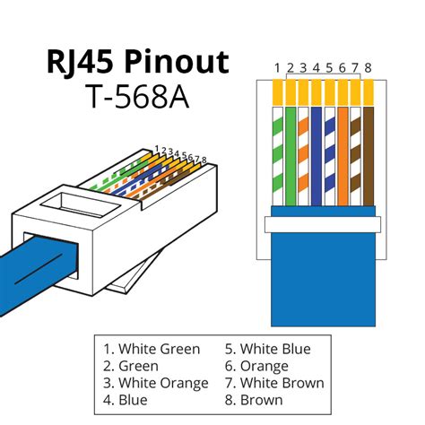 Rj45 Plug Pinout Diagram