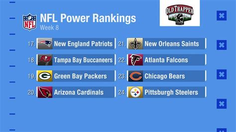 NFL Network's Dan Hanzus' power rankings for Week 8