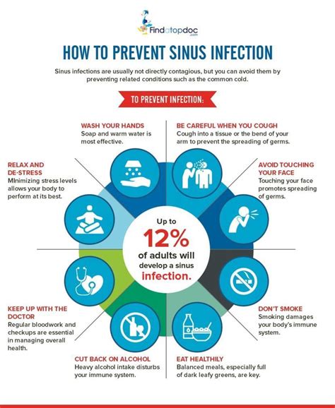 6 Symptoms of Sinusitis Infection: Treating a Sinus Infection