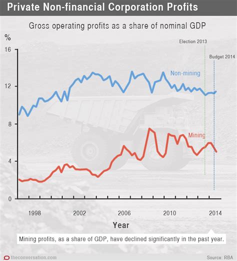 Turning headwinds into tailwinds: the economy can correct course