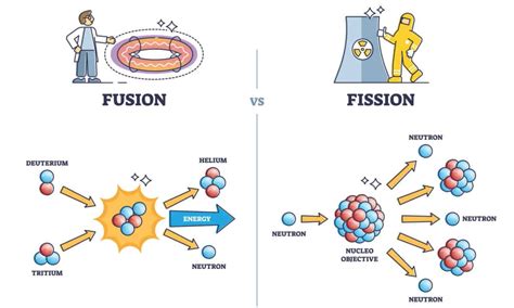 What is Nuclear Fusion? Is it Possible, and Does it Matter? - History ...