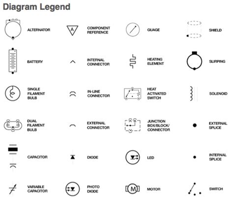 Auto Electrical Schematic Symbols