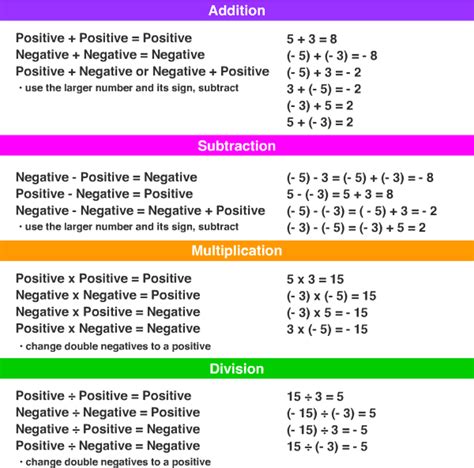 Teaching Positive And Negative Integers