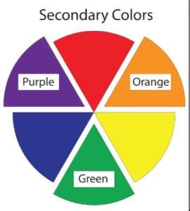 The Psychology Behind Secondary Colors - The Styleprint Design System by Karen Powell