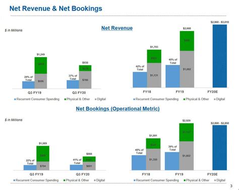 Take-Two Interactive: The Aristocrat Of Gaming (NASDAQ:TTWO) | Seeking ...