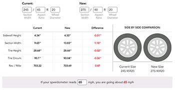 Tire Size and Speedometer Accuracy | America's Tire