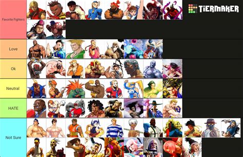 Street Fighter Characters Tier List Ranking by eddiestrickland18 on DeviantArt