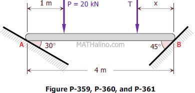 static equilibrium | MATHalino reviewer about static equilibrium