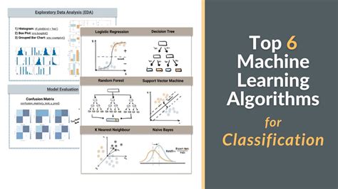 Top 6 Machine Learning Algorithms for Beginners | Classification - YouTube