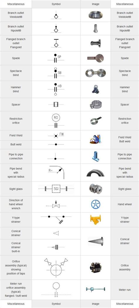 Mechanical symbols for Isometric drawings | Mechanical symbols, Piping ...