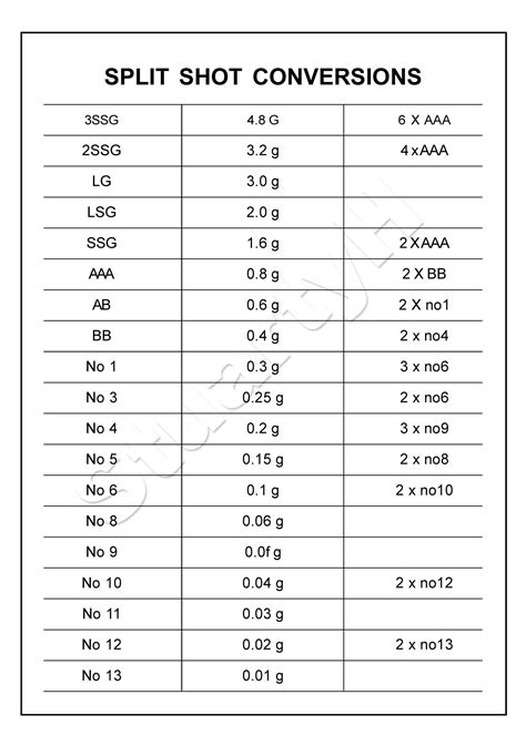 Split Shot Size Chart Split Shot Fishing Weights Guide Know