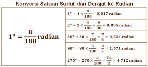 √ Sudut Adalah – Pengertian, Jenis, Bagian, dan Satuan Sudut