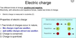 Types of electric charge and their properties - Ox Science