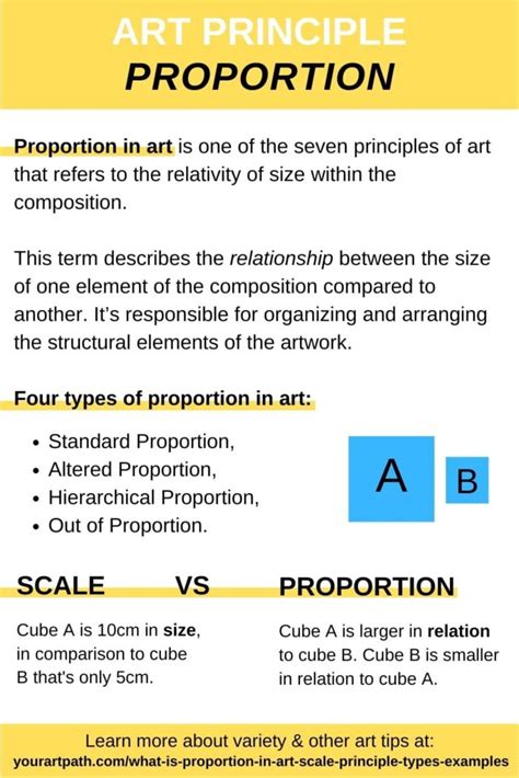 What Is Scale and Proportion in Art? (4 Types and Examples)