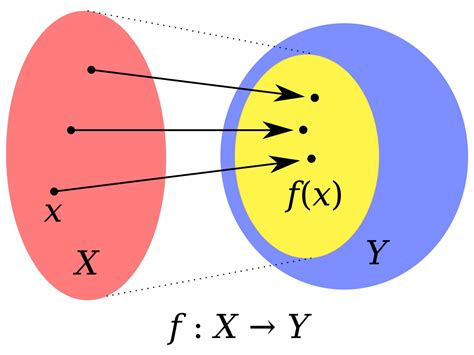 Domain of a function - Wikipedia