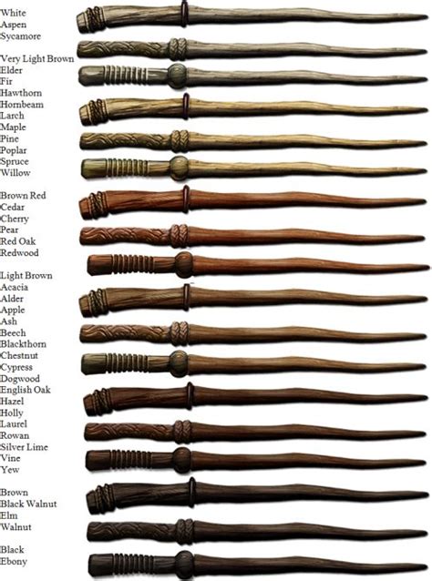 pottermore wands - Google Search | Varita magica harry potter, Imágenes ...