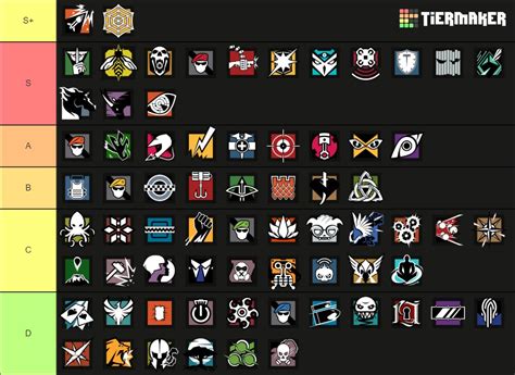 Rainbow Six Siege Operators Tier List Community Rankings Tiermaker ...