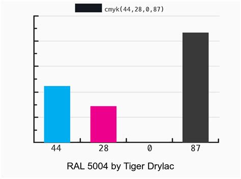 Tiger Drylac RAL 5004 vs RAL 5008 color side by side