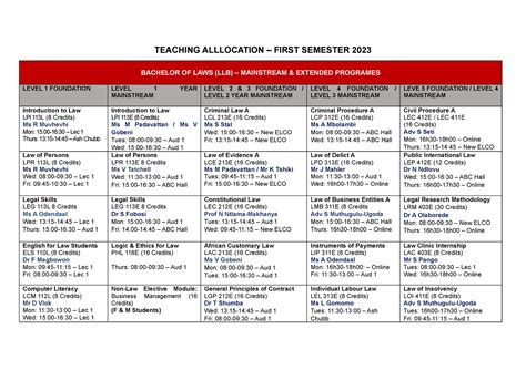 Time-Table - First Semester 2023-Edited - TEACHING ALLLOCATION – FIRST SEMESTER 2023 BACHELOR OF ...